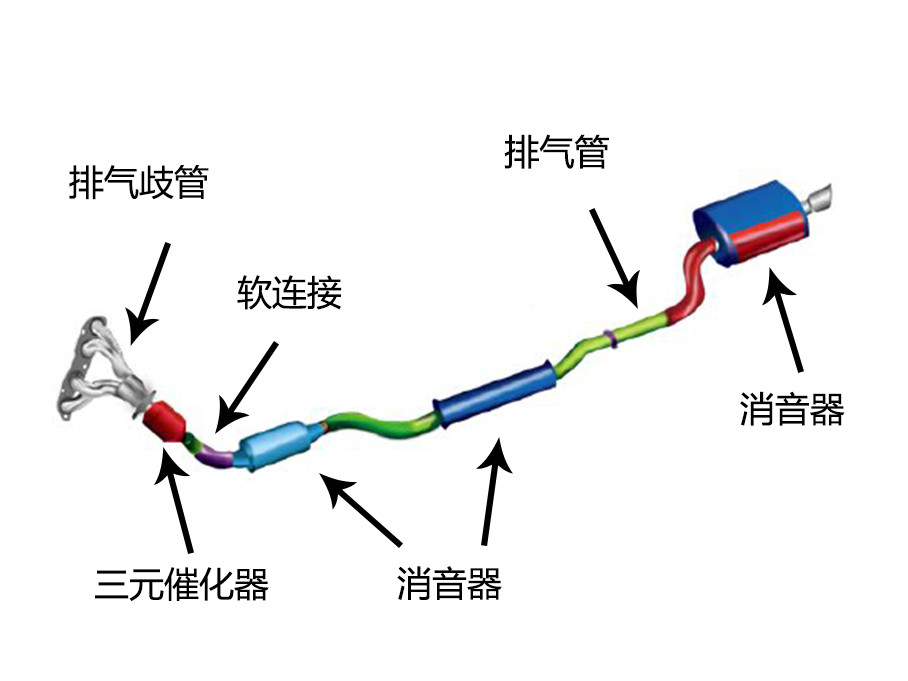 汽车排气管尾段解剖图图片